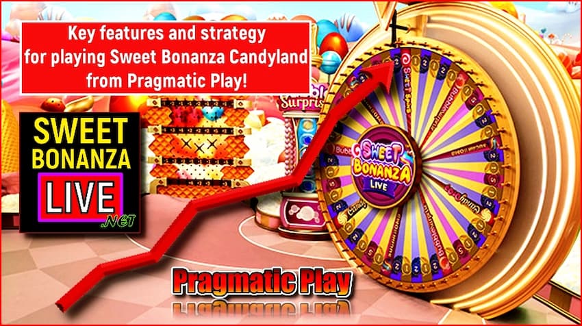 Key features and strategy for playing Sweet Bonanza Candyland from Pragmatic Play are pictured.